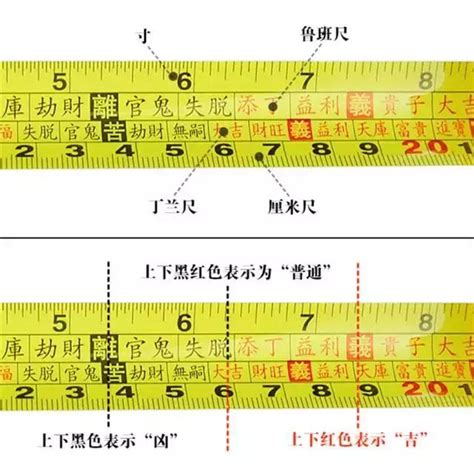 魯班尺用法